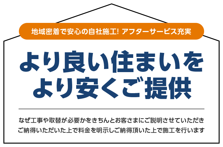地域密着で安心の自社施工!アフターサービス充実。より良い住まいをより安くご提供。なぜ工事や取替が必要かをきちんとお客さまにご説明させていただきご納得いただいた上で料金を明示しご納得頂いた上で施工を行います。